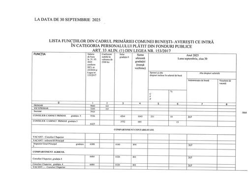 Lista functii platite din fonduri publice la 30 09 2025